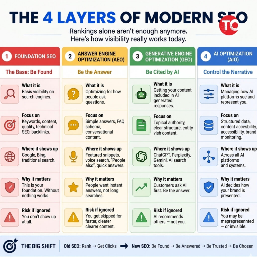 Website Image With TO Logo (10)